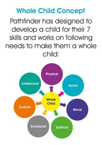 Whole Child Concept by Pathfinder